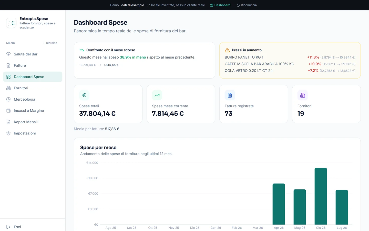 Entropia Spese: la dashboard con spese totali, fatture registrate e fornitori