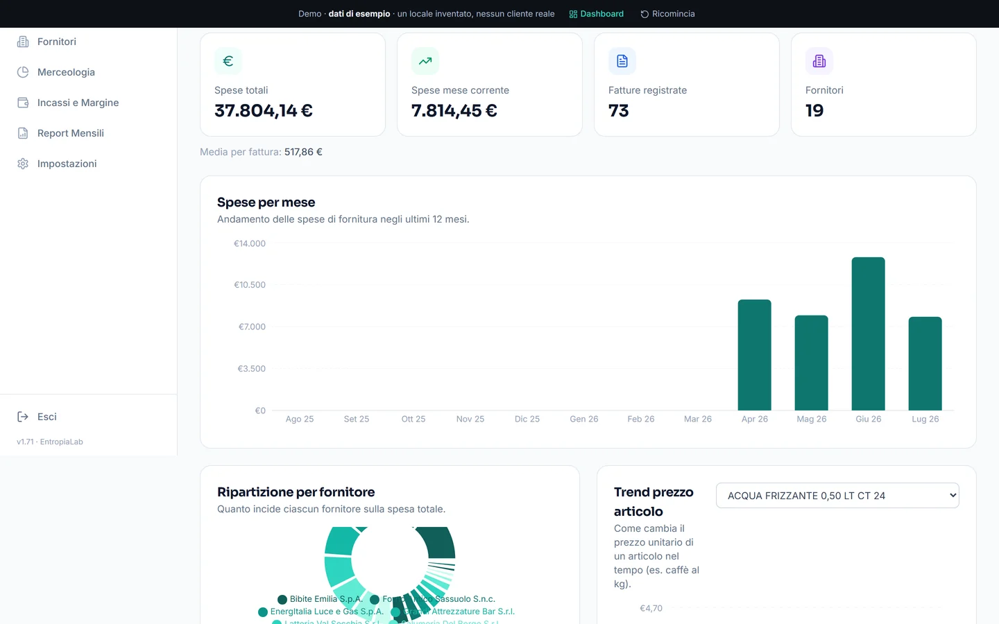 Dashboard spese: il grafico dell'andamento dei costi mese per mese